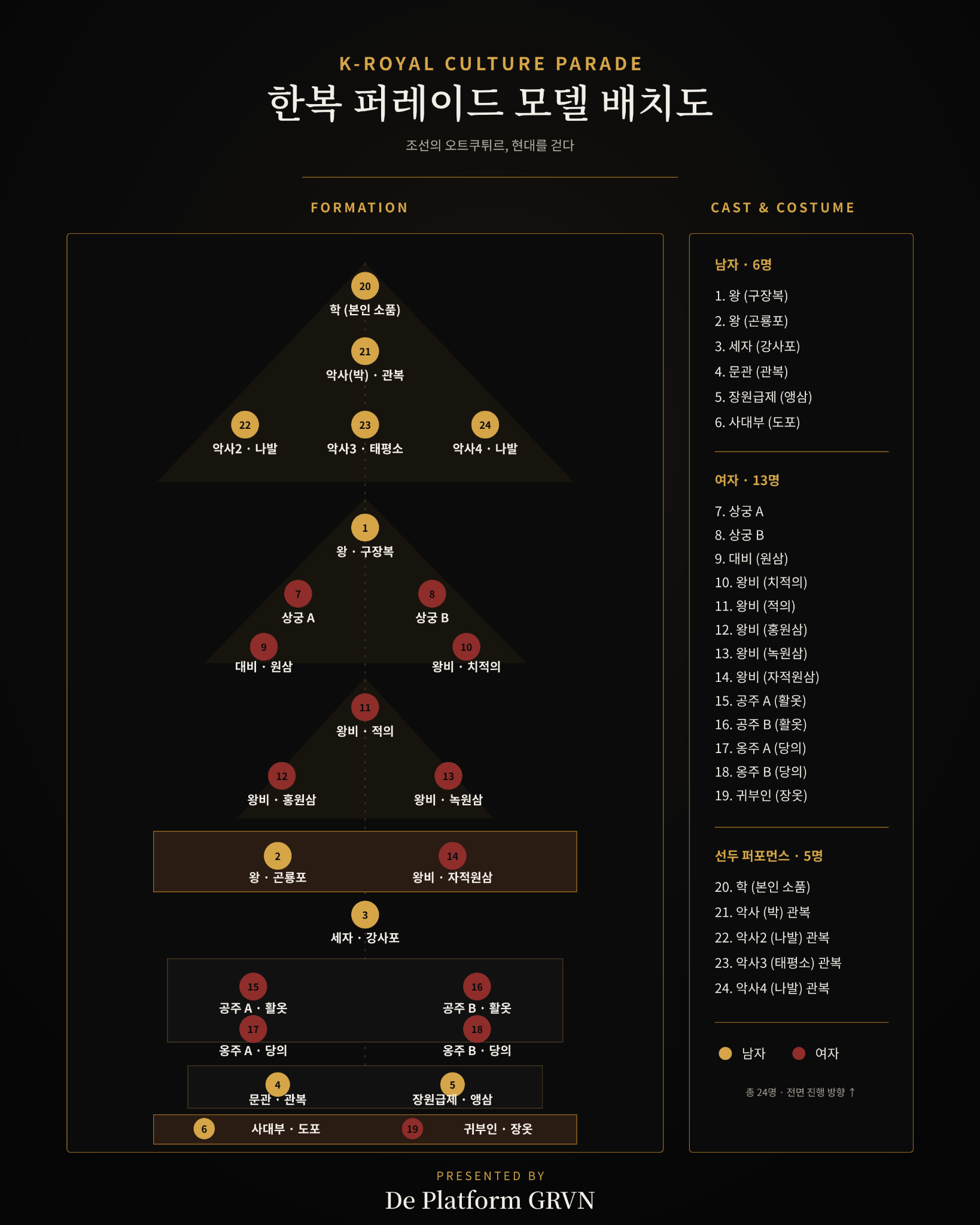 K-ROYAL CULTURE PARADE 24인 모델 배치도